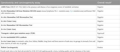 An insight into carcinogenic activity and molecular mechanisms of Bis(2-ethylhexyl) phthalate